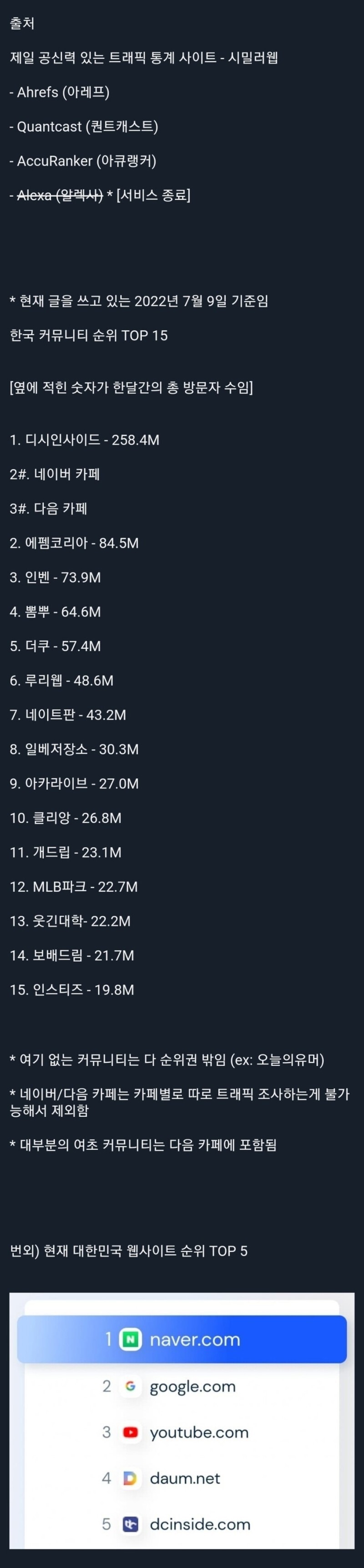 현재 대한민국 커뮤니티 순위.jpg