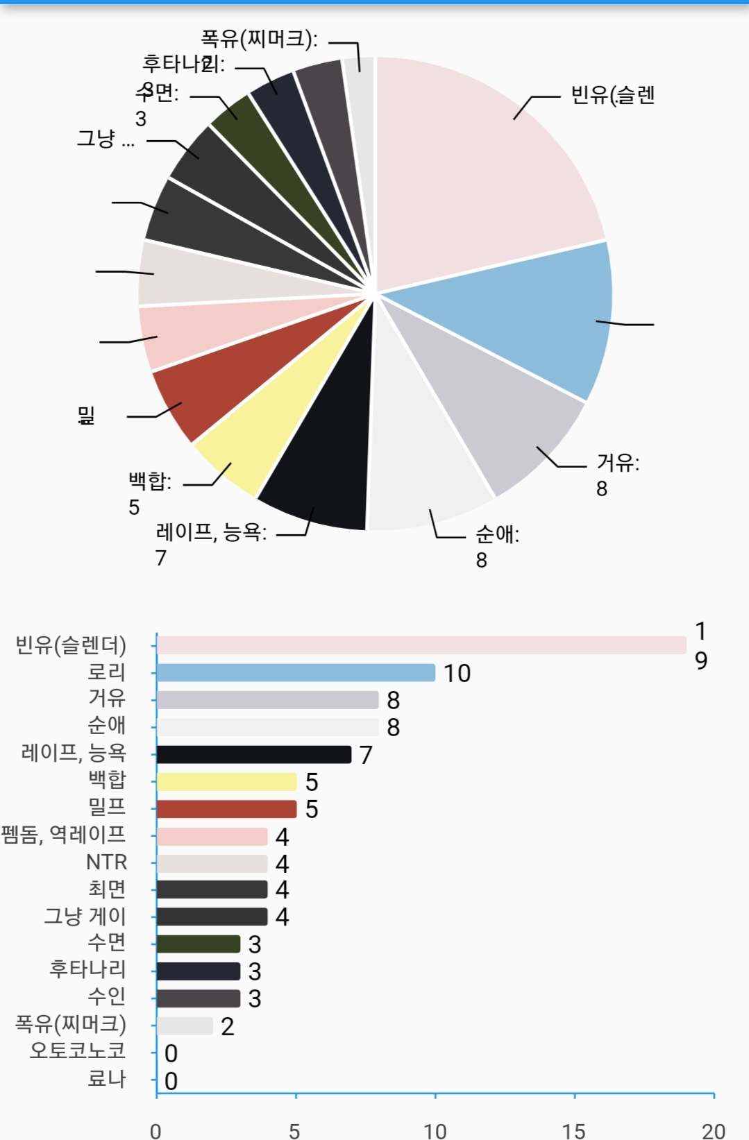 [만여대] 테스트 투표 결과 :: 웃긴대학 만화 [만여대] 테스트 투표 결과