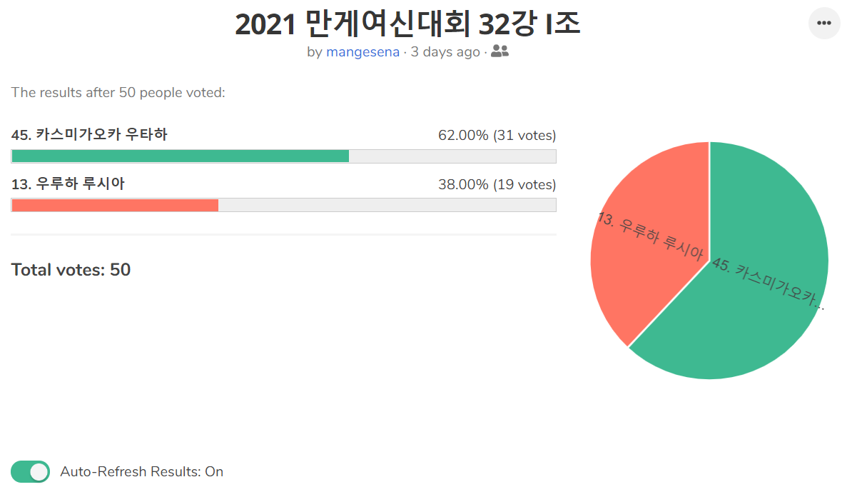[만여대] 19시 중간집계 :: 웃긴대학 만화 [만여대] 19시 중간집계