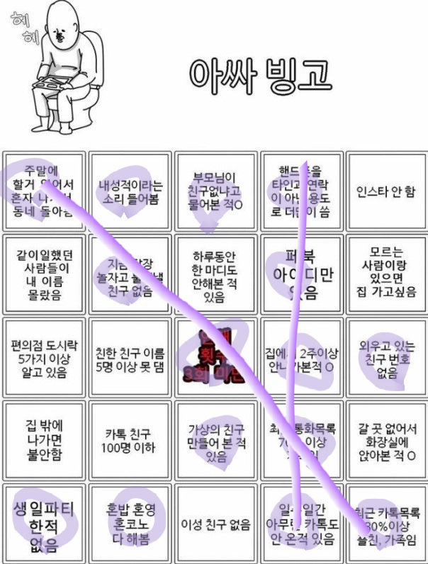 아싸 찐따 멍