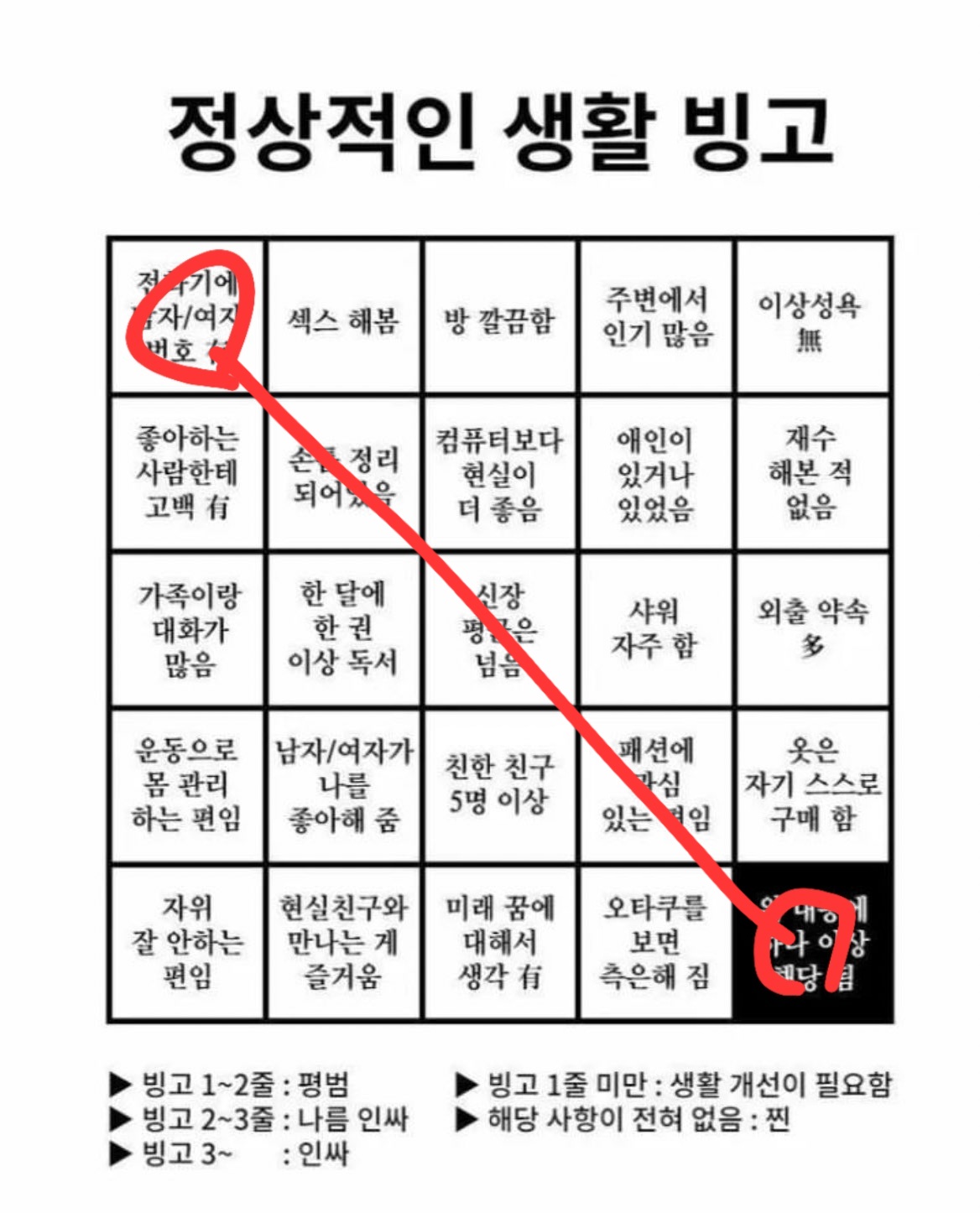 빙고가 원래 양끝 꼭지점만 되면 그사이는 잇는거지?