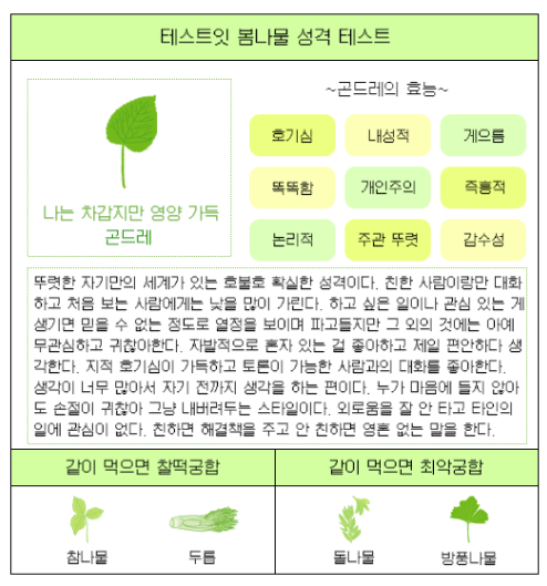 곤드레만드레