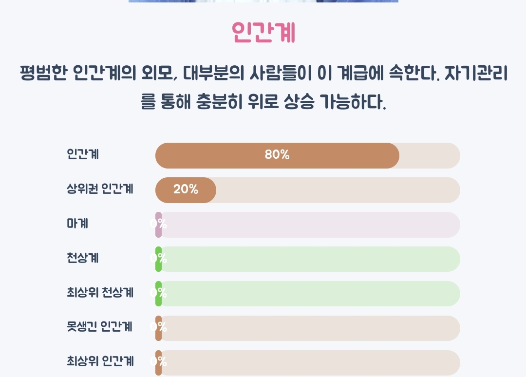 얼평 이거 점수 너무 후하다