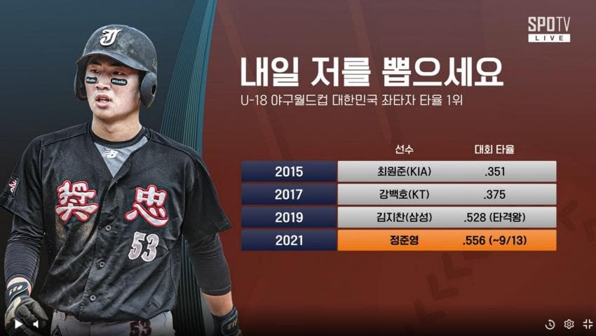 청대 넘버원 킹잼찬 :: 웃긴대학 스포츠 청대 넘버원 킹잼찬