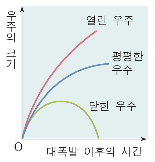 [스압]현대 우주론의 최근 역사