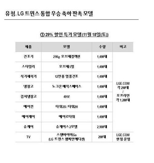 엘지트윈스 우승기념 엘지전자 29%할인 예정 품목