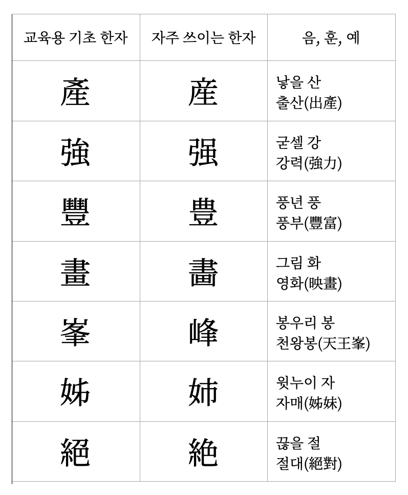 자주 쓰이는 한자 모양이랑 미묘하게 다른 교육용 한자