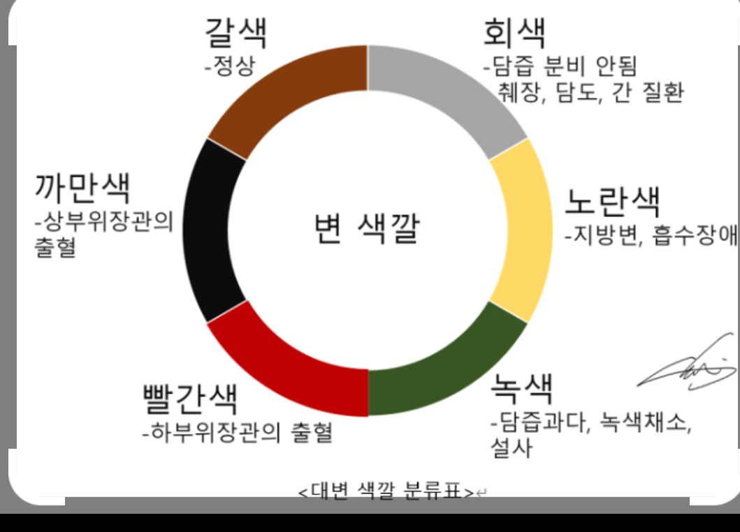 졸려?졸리면 똥 색깔로 건강 체크하자