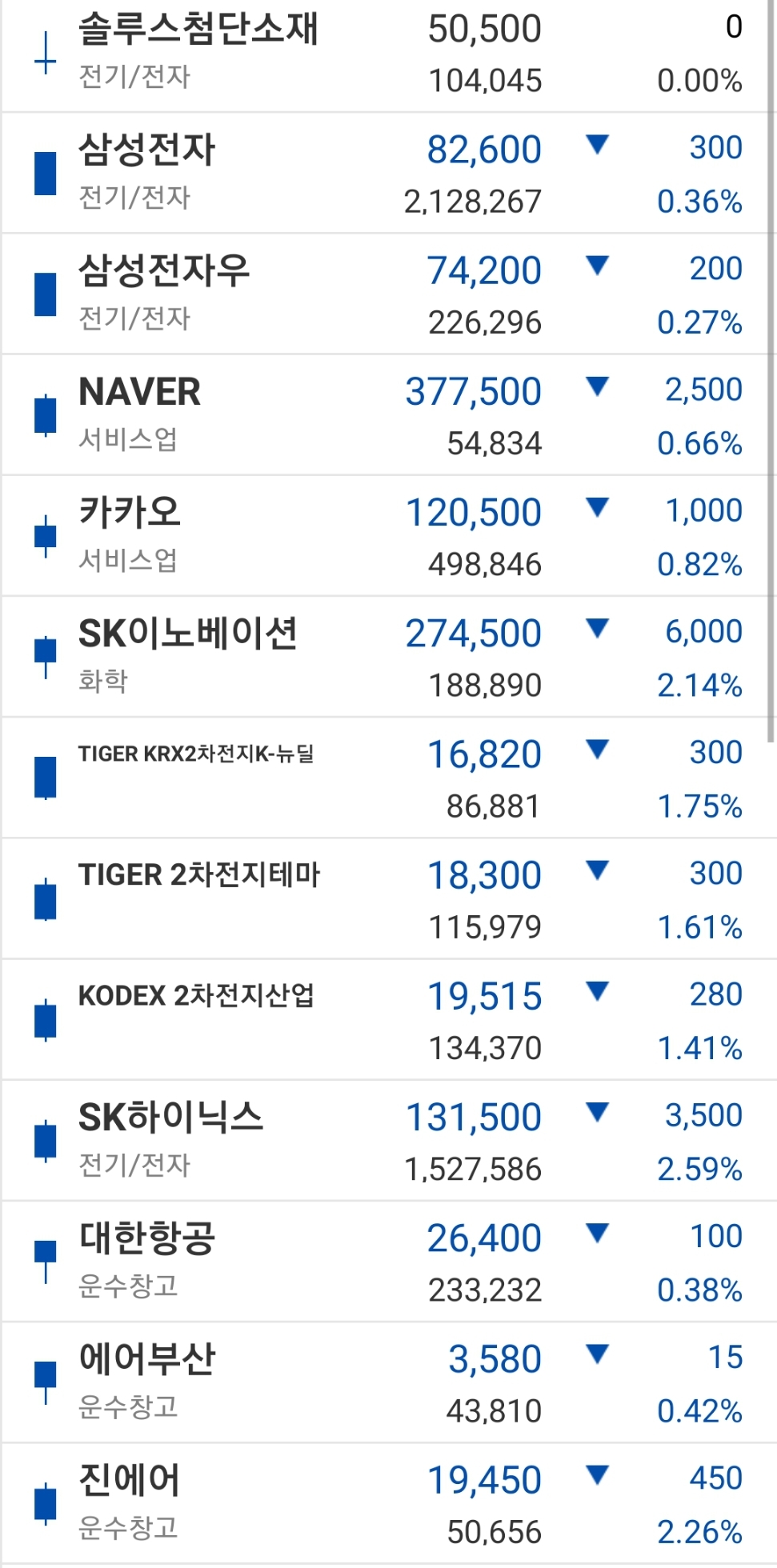 올블루라고 알고있어?