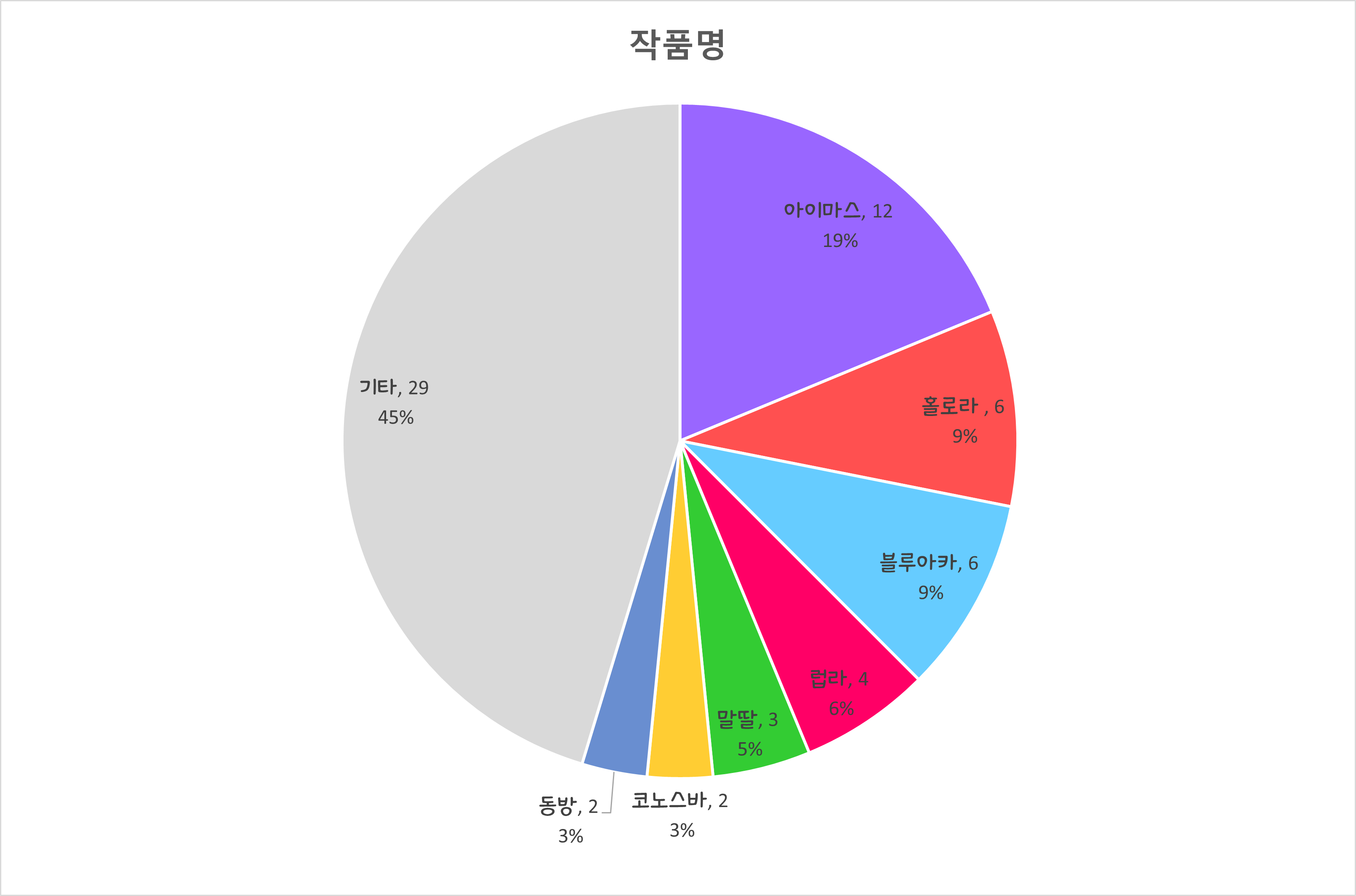 [만여대] 후보 등록 마감 및 확정 공지 +통계통계