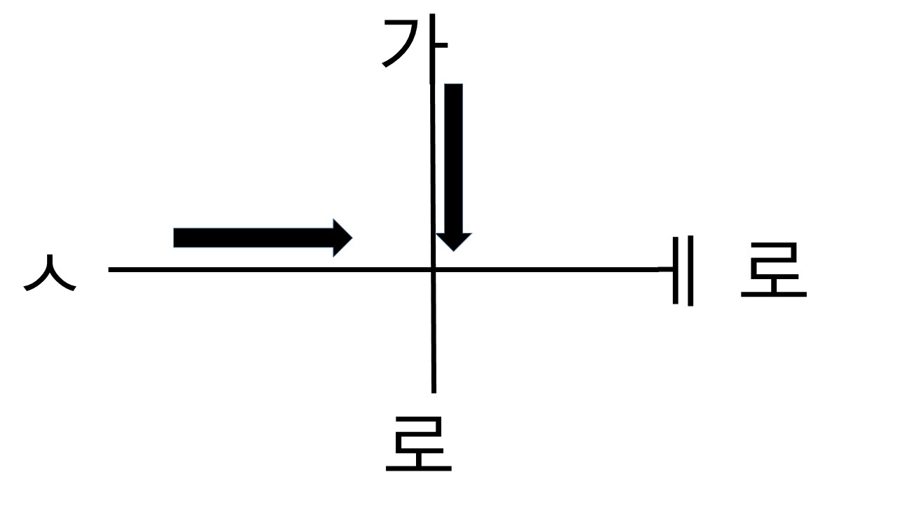 기억용 가로세로 꿀팁