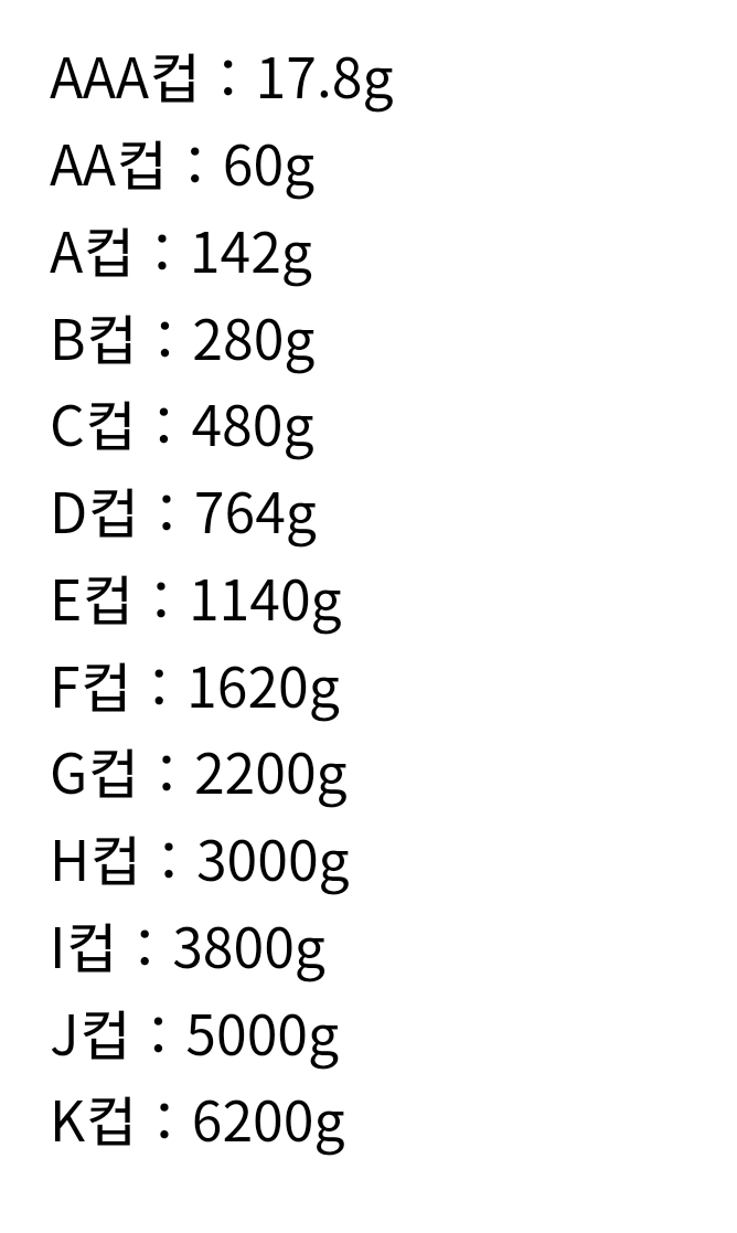 가슴 컵사이즈 별 무게
