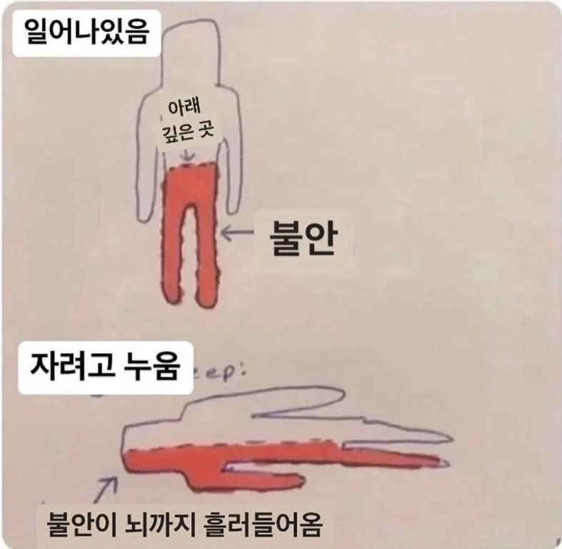 졸리다